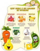 Цвет пищи и его влияние на организм
